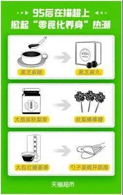95后養生新潮流 當保健食品“零食化”，吃糖也能養生嗎？