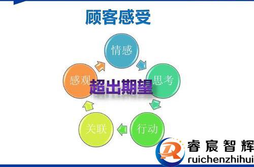 體驗(yàn)營(yíng)銷 撬動(dòng)養(yǎng)生保健市場(chǎng)的新引擎
