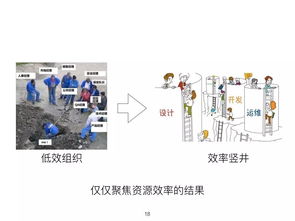 何勉 精益與敏捷驅動產品開發與創新 — 線上分享實錄精編